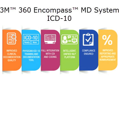 encompass health 360 remote access